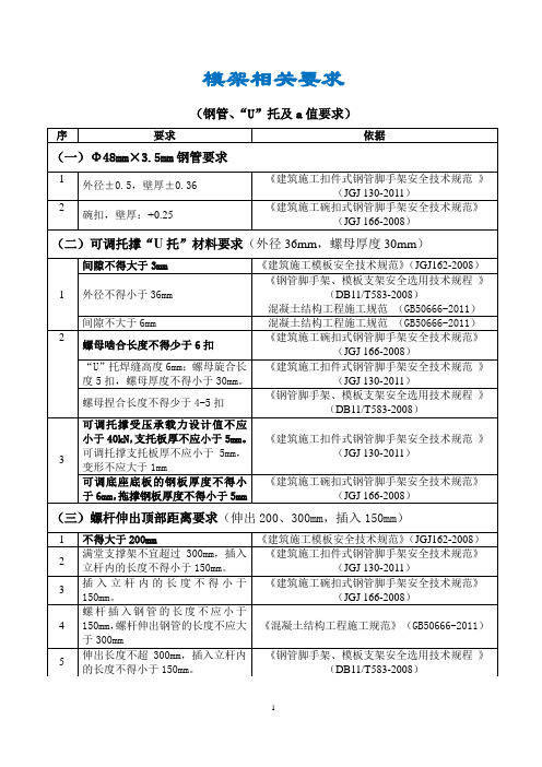 模架支撑相关要求