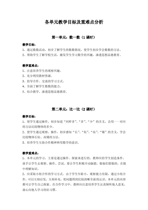 各单元教学目标及重难点分析