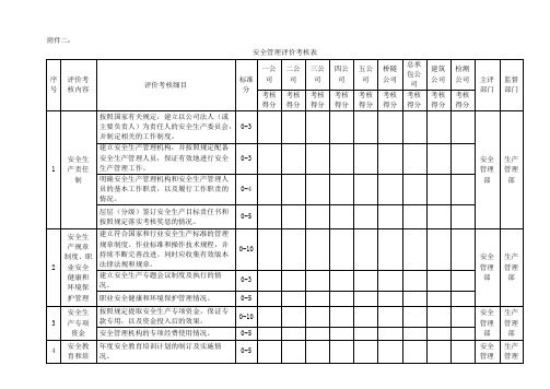 2011年综合管理考核评价工作安排附表