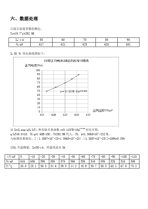 PN结的特性