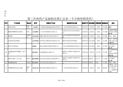 附表1第三次合格兽药