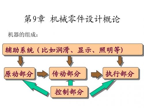 第9章机械设计概论