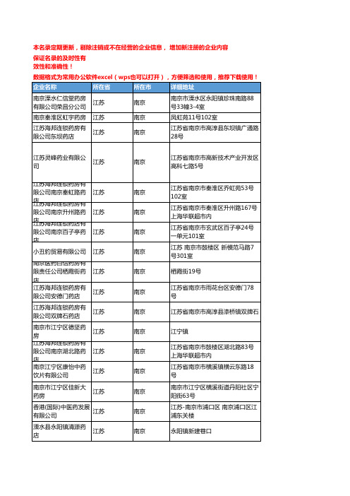 2020新版江苏南京中药饮片企业公司名录名单黄页联系方式大全170家