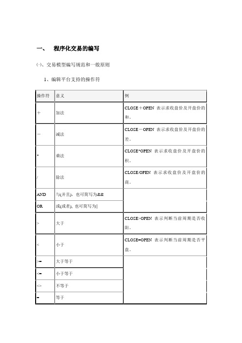 期货交易模型编写经典教程