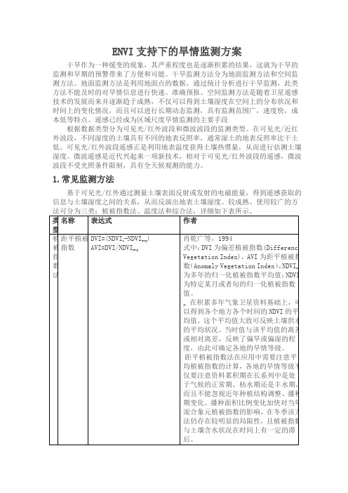 ENVI支持下的旱情监测方案