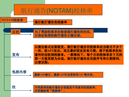 航行通告(NOTAM)校核单