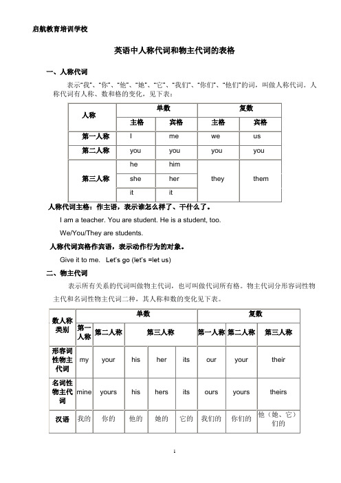 英语中人称代词和物主代词汇总