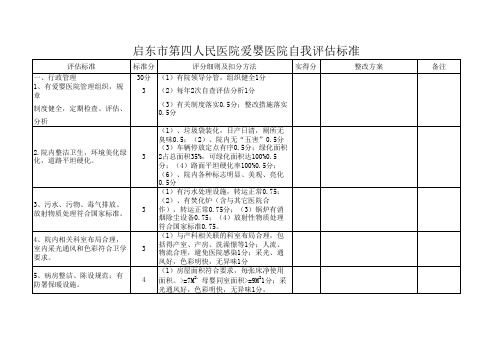 爱婴医院评估标准及细则