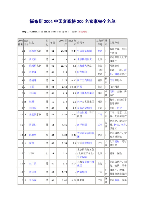 福布斯2004中国富豪榜200名富豪完全名单