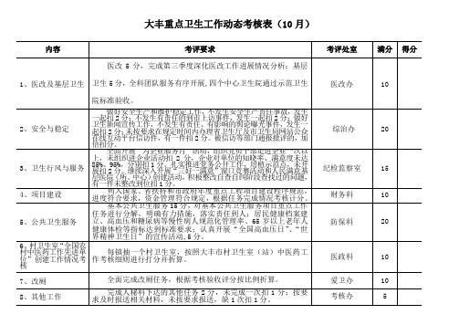 大丰重点卫生工作动态考核表(10月)