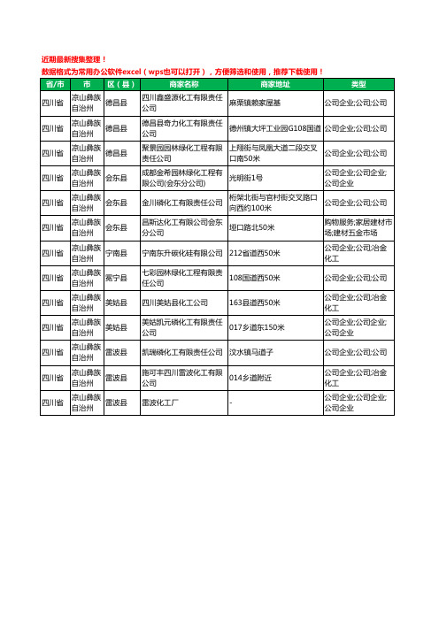 2020新版四川省凉山彝族自治州化工有限公司工商企业公司商家名录名单黄页联系方式大全13家