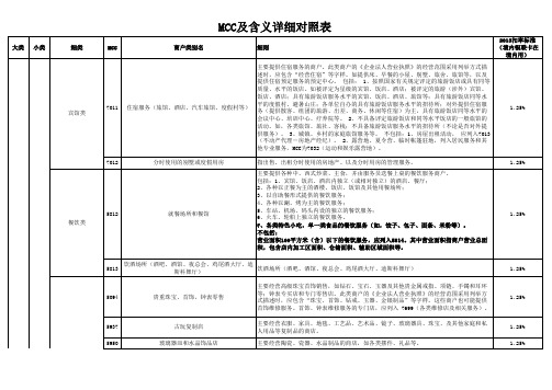 MCC及含义详细对照表-参考1