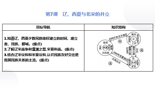 第7课 辽、西夏与北宋的并立