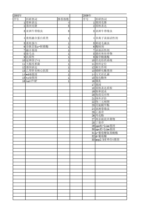 【国家自然科学基金】_烷基糖苷_基金支持热词逐年推荐_【万方软件创新助手】_20140731