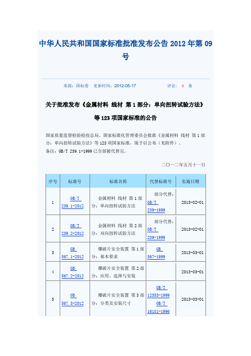 中华人民共和国国家标准批准发布公告2012年第09号