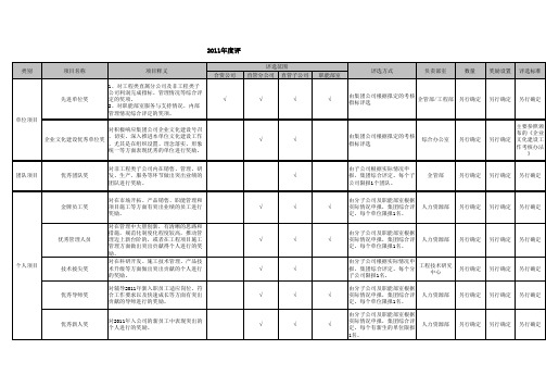 2011年评优奖项设置方案v2.0