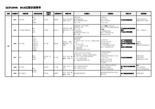 IATF16949  过程识别清单-OK