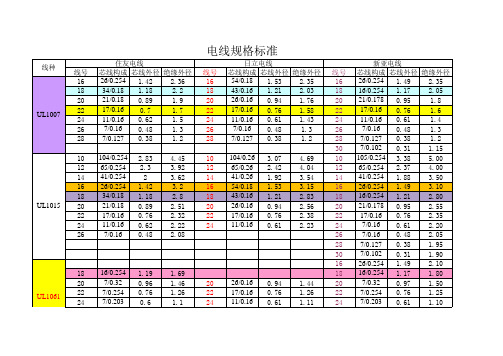 常用电线规格标准统计(UL,AWG)