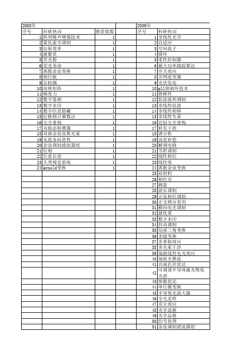 【国家自然科学基金】_余弦调制_基金支持热词逐年推荐_【万方软件创新助手】_20140802