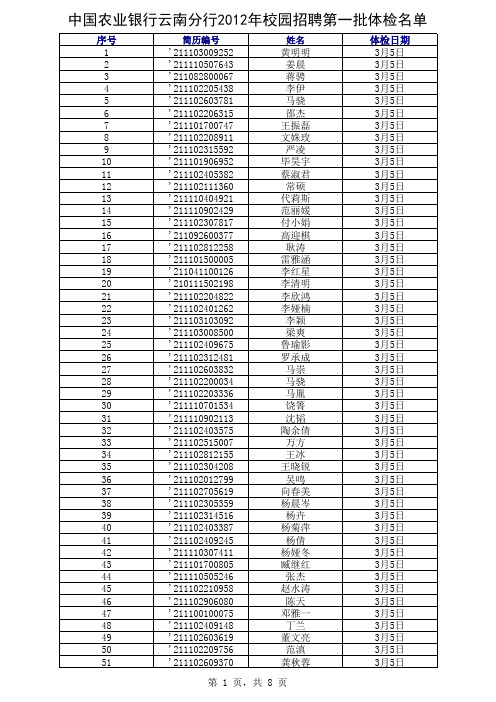 中国农业银行云南分行2012年校园招聘第一批体检名单