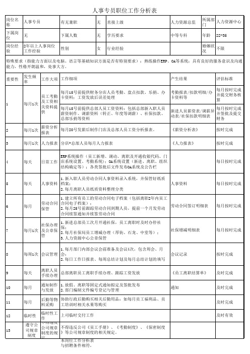 人事专员工作分析表