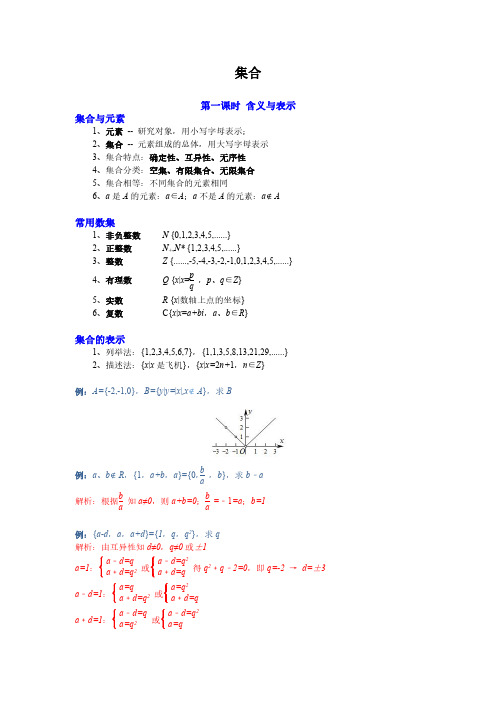 高中数学_集合讲义