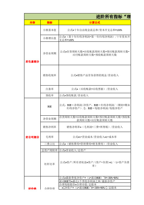 好生意好公司好价格-公式指标-理杏仁对应马甲