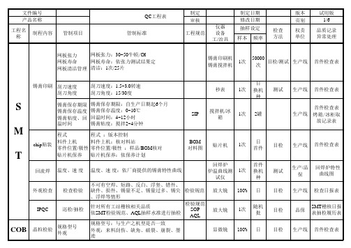 SMT标准QC工程表