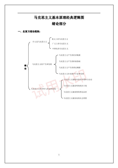 马克思主义基本原理经典逻辑图_加水印