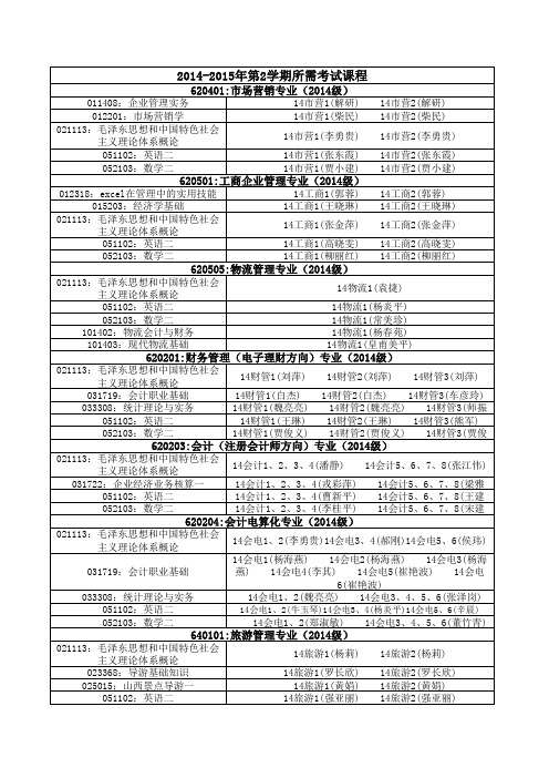 2014-2015年第2学期所需考试课程2014