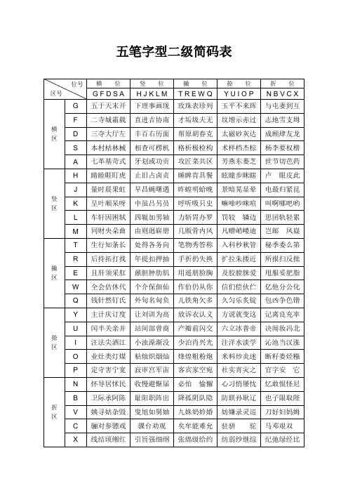 五笔字型二级简码口诀表