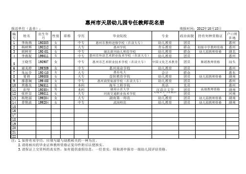 专任教师花名册