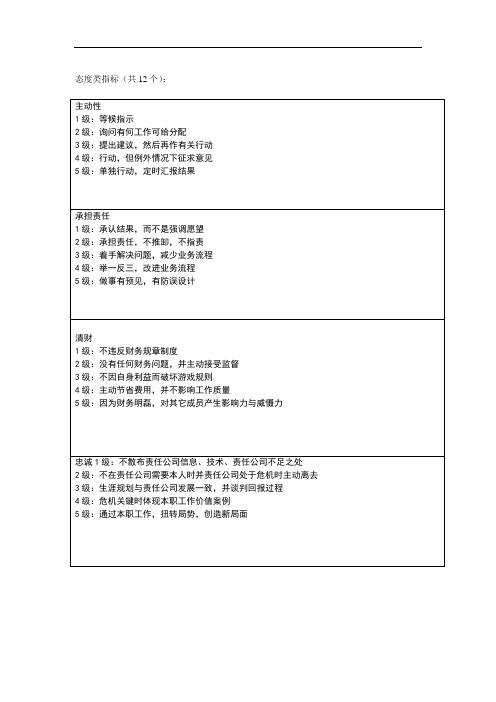 态度类指标