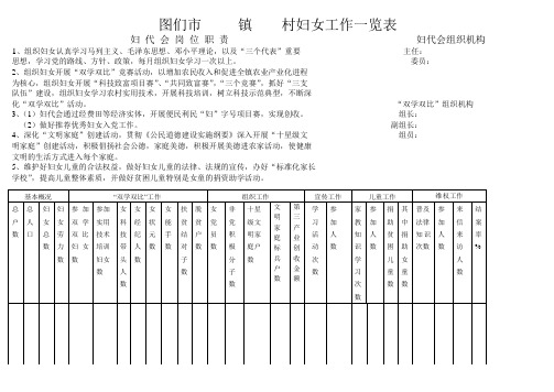 妇代会岗位职责 妇代会组织机构