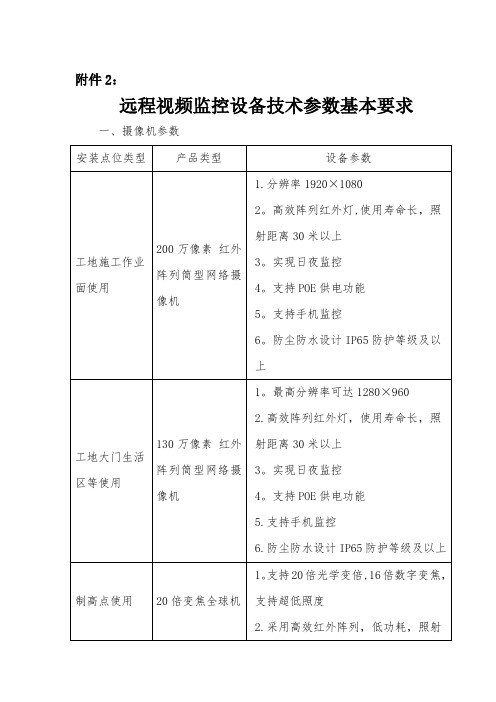 远程视频监控设备技术参数基本要求