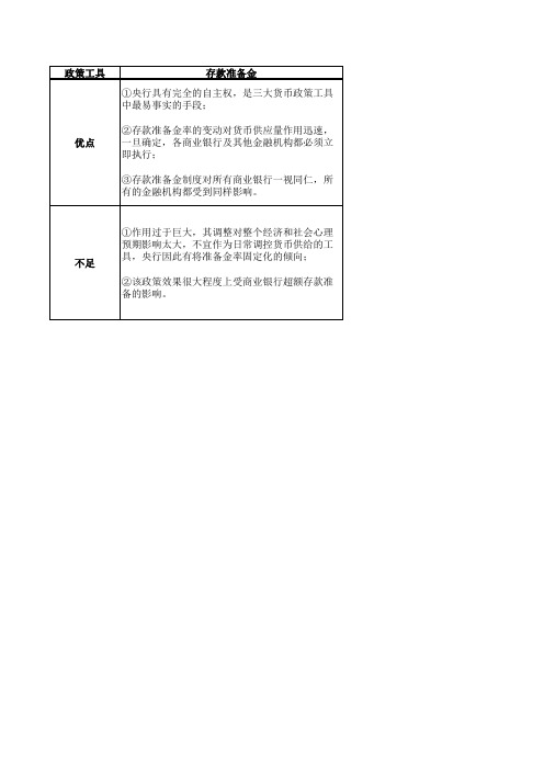 央行三大基本政策工具