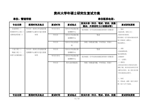 贵州大学2018年硕士研究生复试方案