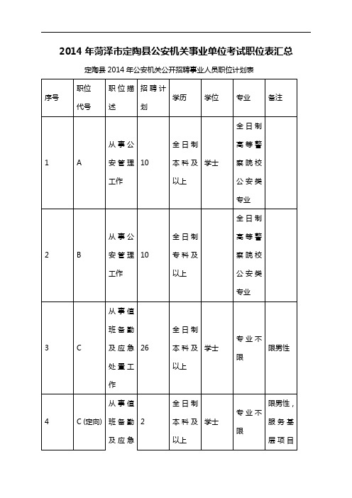 2014年菏泽市定陶县公安机关事业单位考试职位表汇总