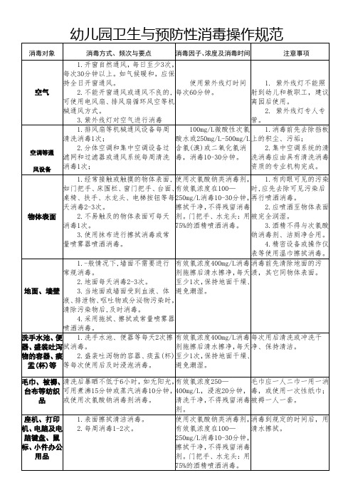 幼儿园卫生与预防性消毒操作规范