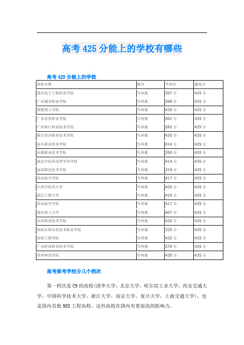 高考425分能上的学校有哪些