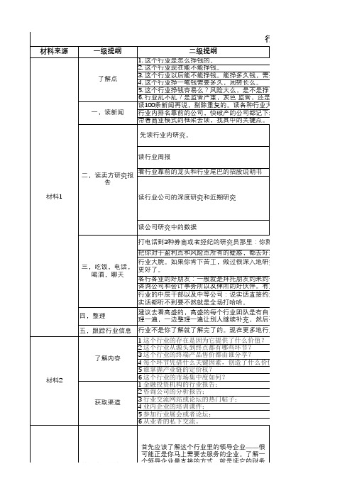 如何快速熟悉一个行业(资料合集。精!!!)