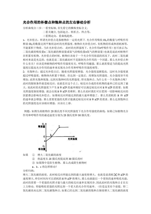 光合作用的补偿点和饱和点的左右移动分析