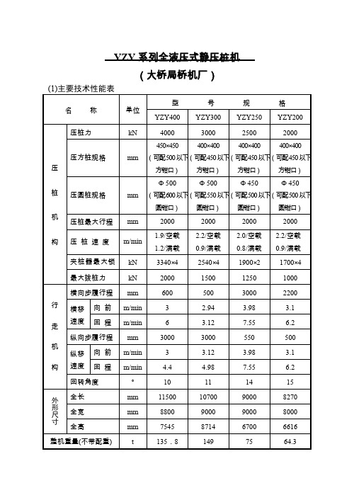 01YZY系列全液压式静压桩机性能参数