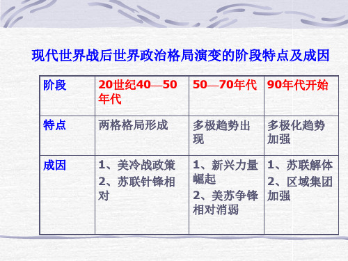 二战后国际政治格局的演变复习