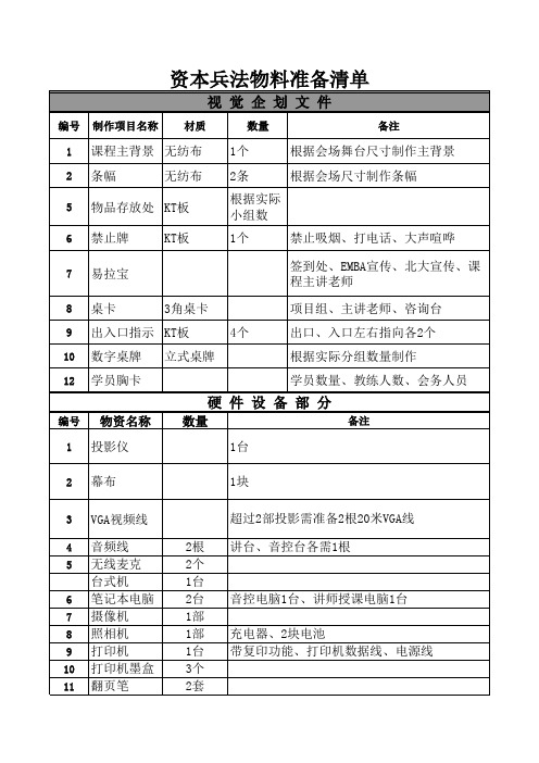 会议物料准备清单 