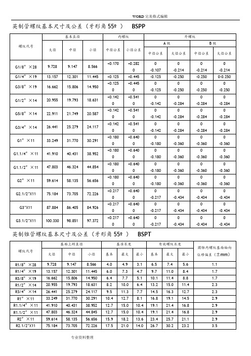 各国标准螺纹基本尺寸对照表