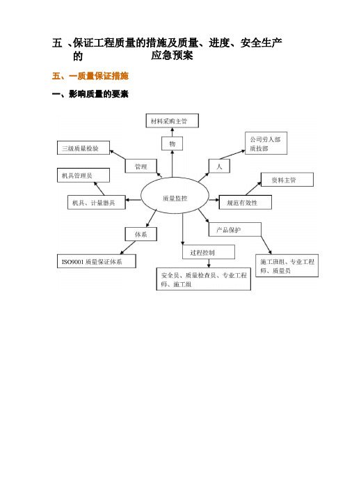 工程质量保证措施及质量、进度、安全生产