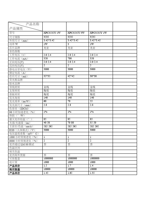 3535黄色灯珠规格书