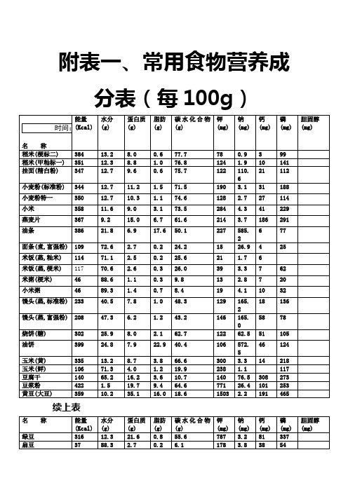 附表一、常用食物营养成分表(每100g)之欧阳化创编