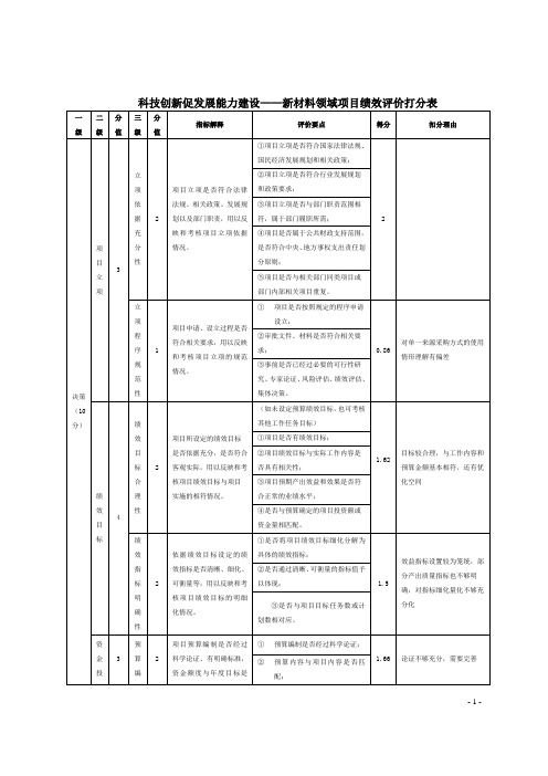 科技创新促发展能力建设——新材料领域项目绩效评价打分表